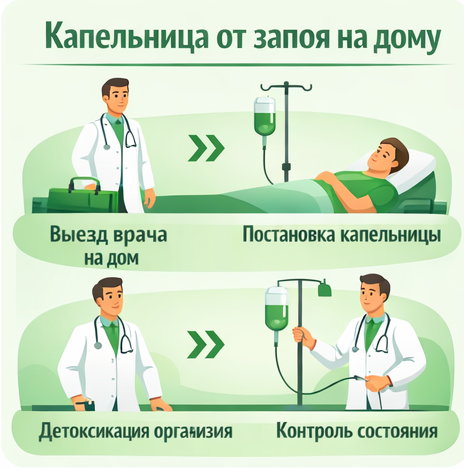 капельница от запоя в Смоленске в клинике Санати